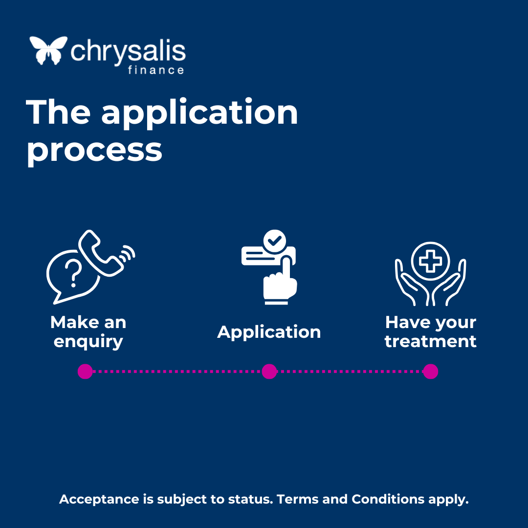 Application Process Video